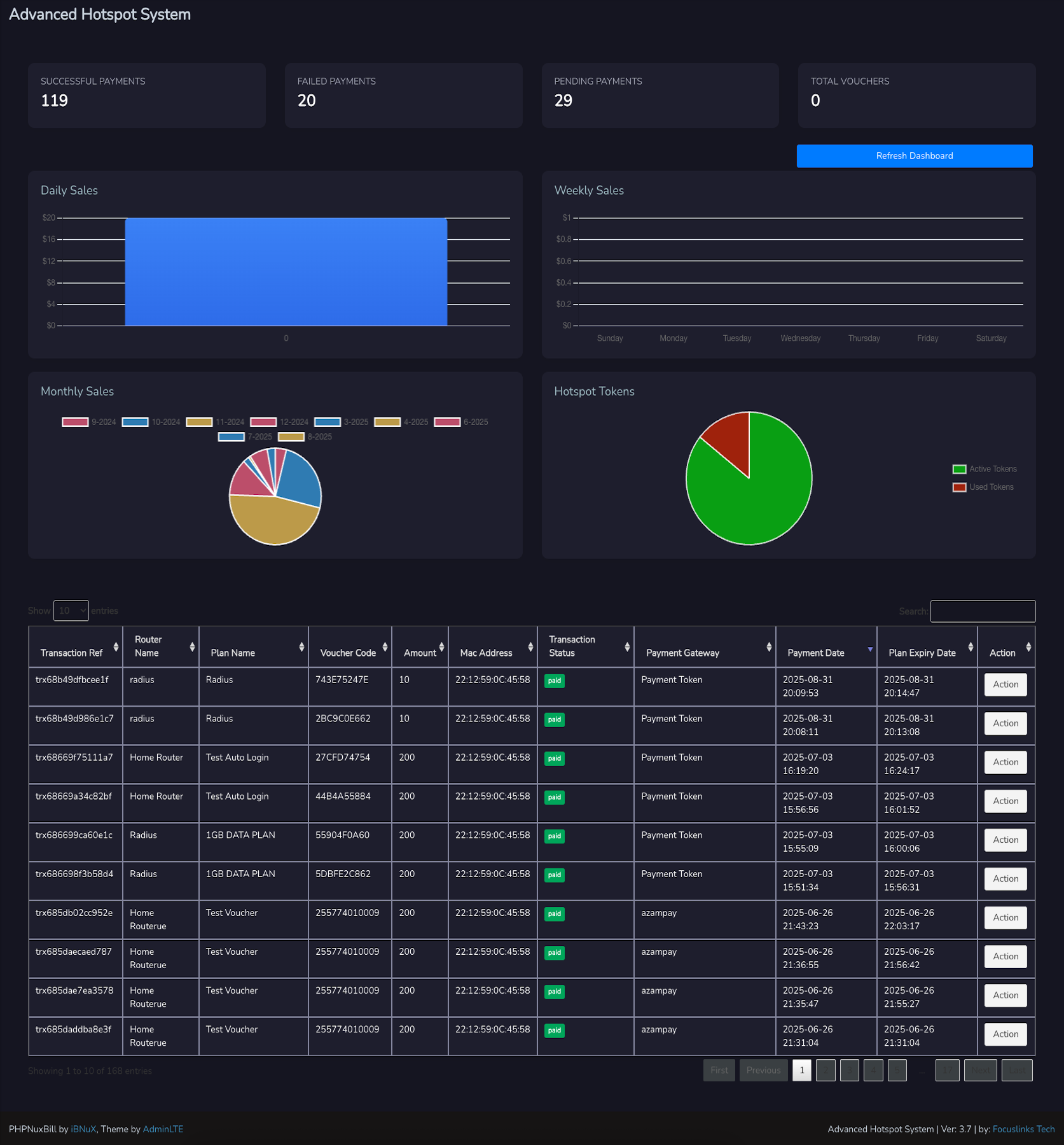 Admin Dashboard - Dark Mode
