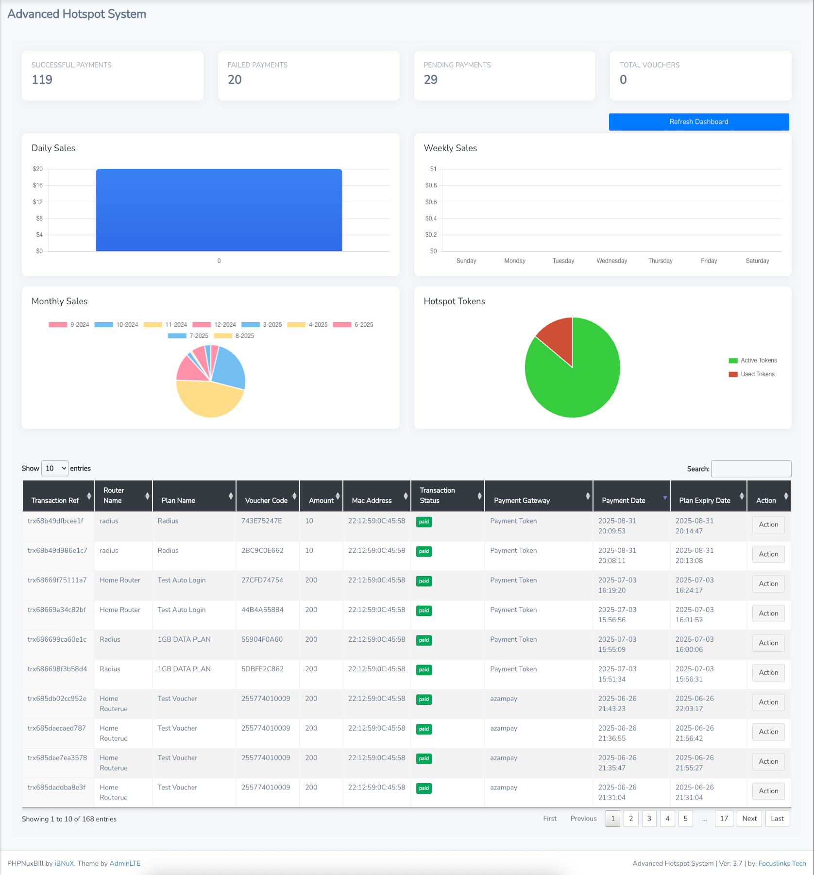 Admin Dashboard - Light Mode